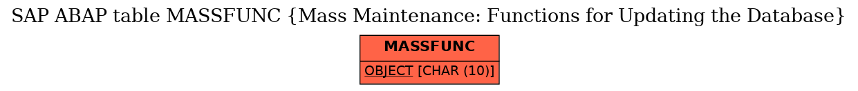 E-R Diagram for table MASSFUNC (Mass Maintenance: Functions for Updating the Database)