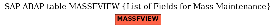 E-R Diagram for table MASSFVIEW (List of Fields for Mass Maintenance)