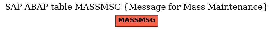 E-R Diagram for table MASSMSG (Message for Mass Maintenance)