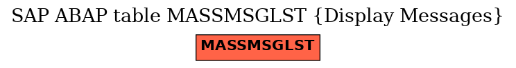 E-R Diagram for table MASSMSGLST (Display Messages)