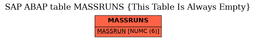 E-R Diagram for table MASSRUNS (This Table Is Always Empty)