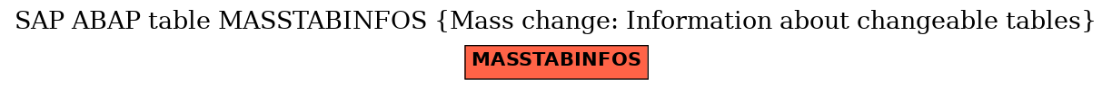 E-R Diagram for table MASSTABINFOS (Mass change: Information about changeable tables)