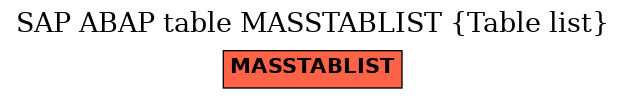 E-R Diagram for table MASSTABLIST (Table list)