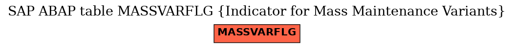 E-R Diagram for table MASSVARFLG (Indicator for Mass Maintenance Variants)