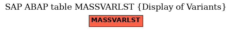 E-R Diagram for table MASSVARLST (Display of Variants)