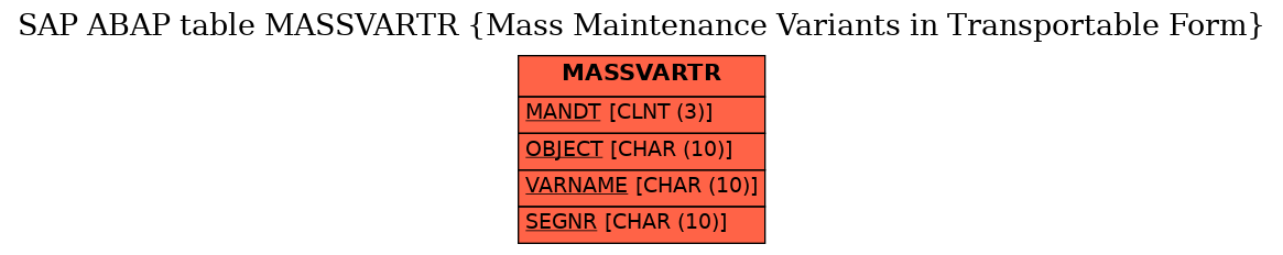 E-R Diagram for table MASSVARTR (Mass Maintenance Variants in Transportable Form)