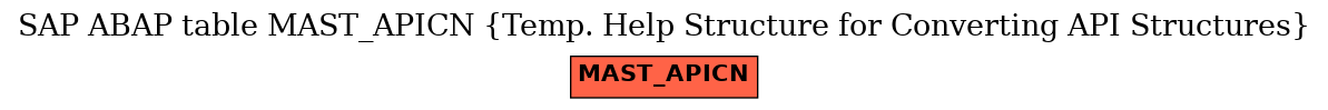 E-R Diagram for table MAST_APICN (Temp. Help Structure for Converting API Structures)