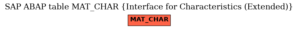 E-R Diagram for table MAT_CHAR (Interface for Characteristics (Extended))