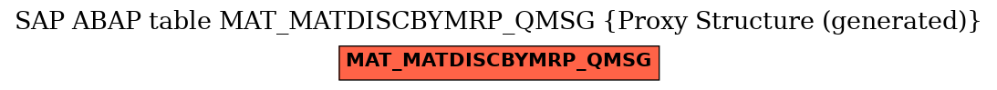 E-R Diagram for table MAT_MATDISCBYMRP_QMSG (Proxy Structure (generated))