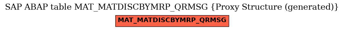 E-R Diagram for table MAT_MATDISCBYMRP_QRMSG (Proxy Structure (generated))