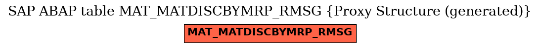E-R Diagram for table MAT_MATDISCBYMRP_RMSG (Proxy Structure (generated))