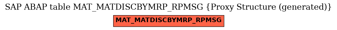 E-R Diagram for table MAT_MATDISCBYMRP_RPMSG (Proxy Structure (generated))