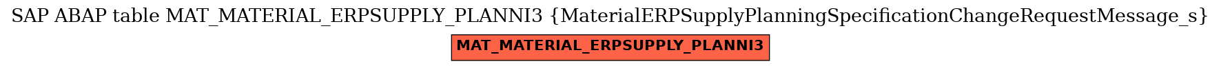 E-R Diagram for table MAT_MATERIAL_ERPSUPPLY_PLANNI3 (MaterialERPSupplyPlanningSpecificationChangeRequestMessage_s)