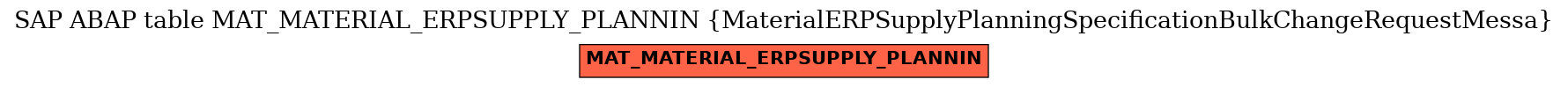 E-R Diagram for table MAT_MATERIAL_ERPSUPPLY_PLANNIN (MaterialERPSupplyPlanningSpecificationBulkChangeRequestMessa)