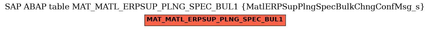 E-R Diagram for table MAT_MATL_ERPSUP_PLNG_SPEC_BUL1 (MatlERPSupPlngSpecBulkChngConfMsg_s)