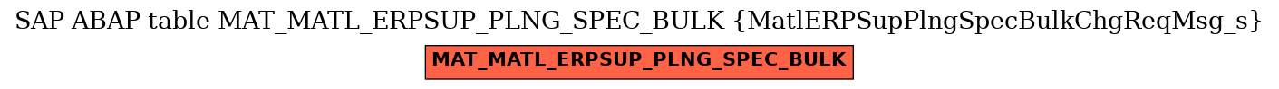 E-R Diagram for table MAT_MATL_ERPSUP_PLNG_SPEC_BULK (MatlERPSupPlngSpecBulkChgReqMsg_s)