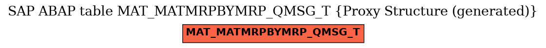 E-R Diagram for table MAT_MATMRPBYMRP_QMSG_T (Proxy Structure (generated))