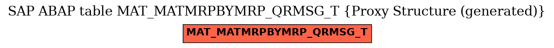 E-R Diagram for table MAT_MATMRPBYMRP_QRMSG_T (Proxy Structure (generated))