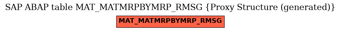 E-R Diagram for table MAT_MATMRPBYMRP_RMSG (Proxy Structure (generated))