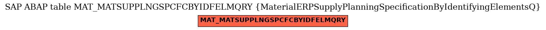 E-R Diagram for table MAT_MATSUPPLNGSPCFCBYIDFELMQRY (MaterialERPSupplyPlanningSpecificationByIdentifyingElementsQ)