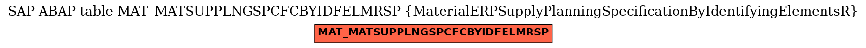 E-R Diagram for table MAT_MATSUPPLNGSPCFCBYIDFELMRSP (MaterialERPSupplyPlanningSpecificationByIdentifyingElementsR)