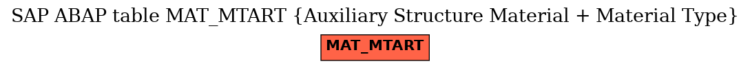 E-R Diagram for table MAT_MTART (Auxiliary Structure Material + Material Type)