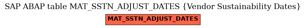 E-R Diagram for table MAT_SSTN_ADJUST_DATES (Vendor Sustainability Dates)