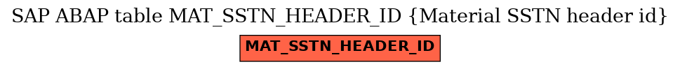 E-R Diagram for table MAT_SSTN_HEADER_ID (Material SSTN header id)
