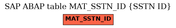 E-R Diagram for table MAT_SSTN_ID (SSTN ID)