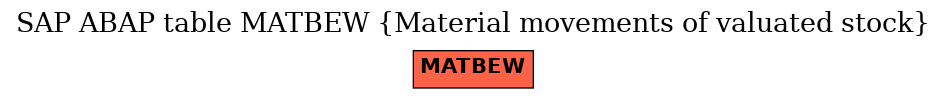 E-R Diagram for table MATBEW (Material movements of valuated stock)