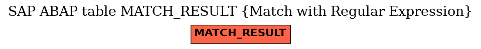 E-R Diagram for table MATCH_RESULT (Match with Regular Expression)