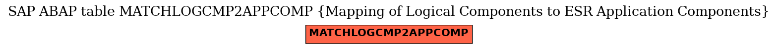 E-R Diagram for table MATCHLOGCMP2APPCOMP (Mapping of Logical Components to ESR Application Components)