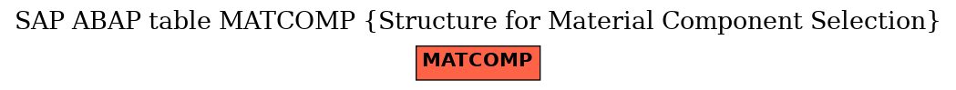 E-R Diagram for table MATCOMP (Structure for Material Component Selection)