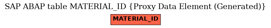 E-R Diagram for table MATERIAL_ID (Proxy Data Element (Generated))