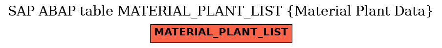 E-R Diagram for table MATERIAL_PLANT_LIST (Material Plant Data)