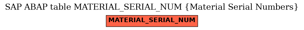 E-R Diagram for table MATERIAL_SERIAL_NUM (Material Serial Numbers)