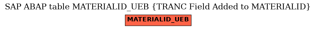 E-R Diagram for table MATERIALID_UEB (TRANC Field Added to MATERIALID)