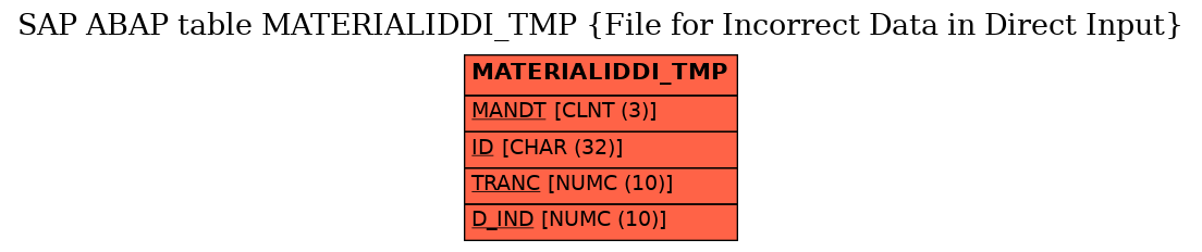 E-R Diagram for table MATERIALIDDI_TMP (File for Incorrect Data in Direct Input)