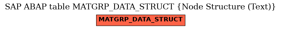E-R Diagram for table MATGRP_DATA_STRUCT (Node Structure (Text))