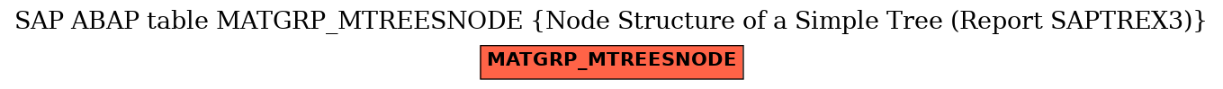 E-R Diagram for table MATGRP_MTREESNODE (Node Structure of a Simple Tree (Report SAPTREX3))