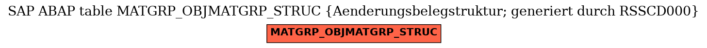 E-R Diagram for table MATGRP_OBJMATGRP_STRUC (Aenderungsbelegstruktur; generiert durch RSSCD000)