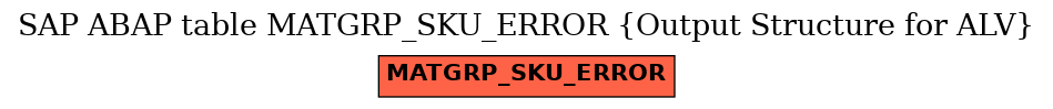 E-R Diagram for table MATGRP_SKU_ERROR (Output Structure for ALV)