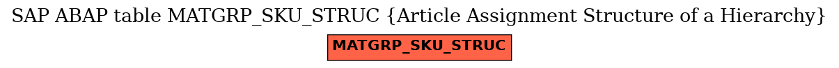 E-R Diagram for table MATGRP_SKU_STRUC (Article Assignment Structure of a Hierarchy)