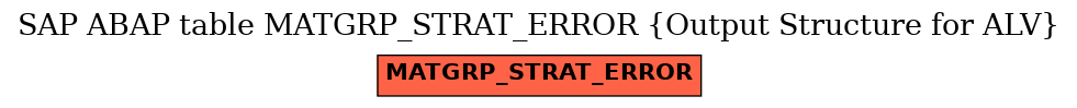 E-R Diagram for table MATGRP_STRAT_ERROR (Output Structure for ALV)