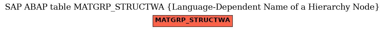 E-R Diagram for table MATGRP_STRUCTWA (Language-Dependent Name of a Hierarchy Node)