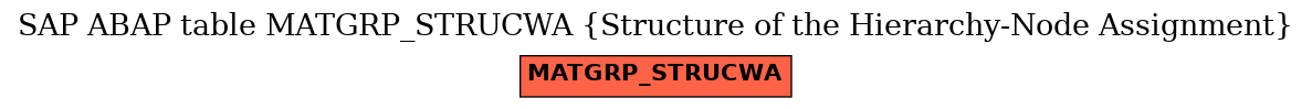 E-R Diagram for table MATGRP_STRUCWA (Structure of the Hierarchy-Node Assignment)