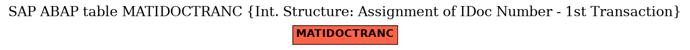 E-R Diagram for table MATIDOCTRANC (Int. Structure: Assignment of IDoc Number - 1st Transaction)
