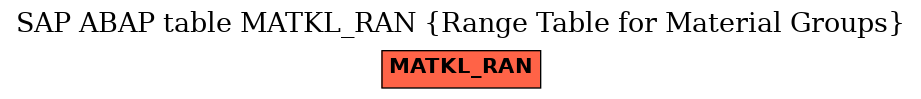 E-R Diagram for table MATKL_RAN (Range Table for Material Groups)