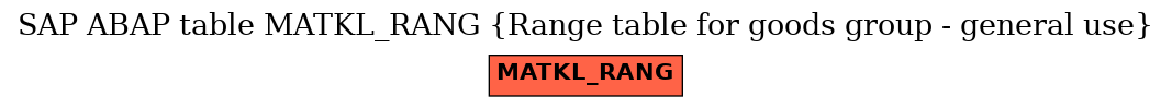 E-R Diagram for table MATKL_RANG (Range table for goods group - general use)