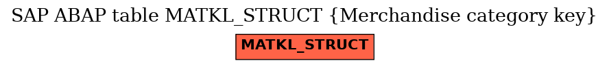 E-R Diagram for table MATKL_STRUCT (Merchandise category key)